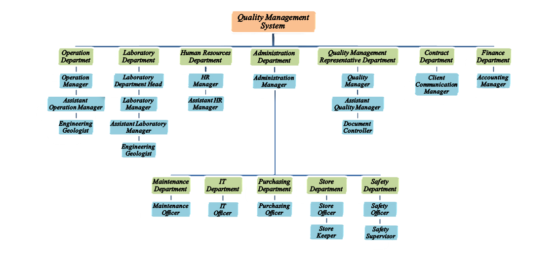 ISO Organizational Roles Responsibilities &Authorities